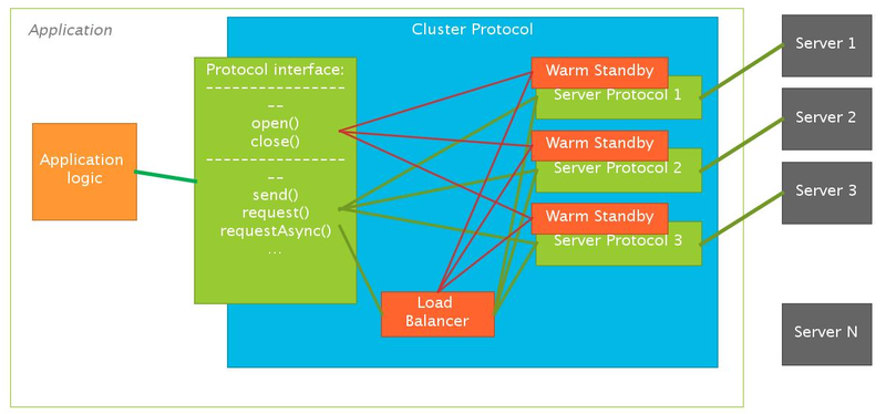 File:PSDK 85x CPAB HLD.png