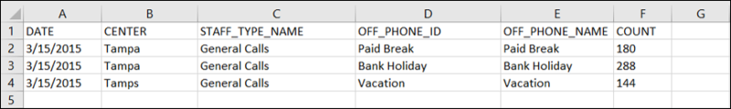 File:Decisions trblshoot-lost-time off-phone-data.png