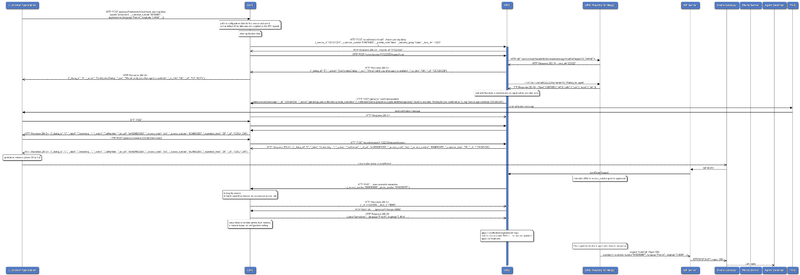 File:Voice user orig delay.png
