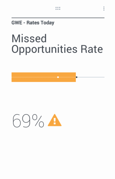 File:Gwe-pulse missed opportunities.png