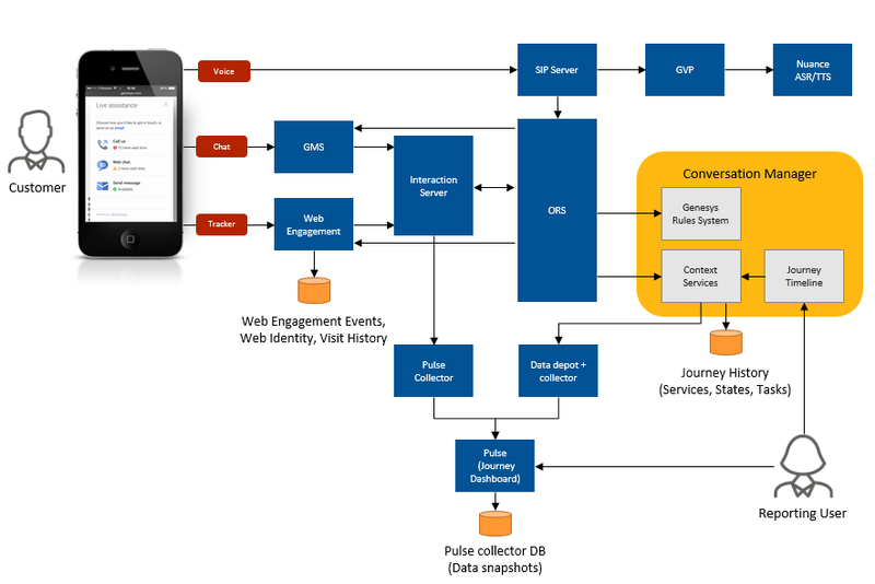 File:CMOverview01.png
