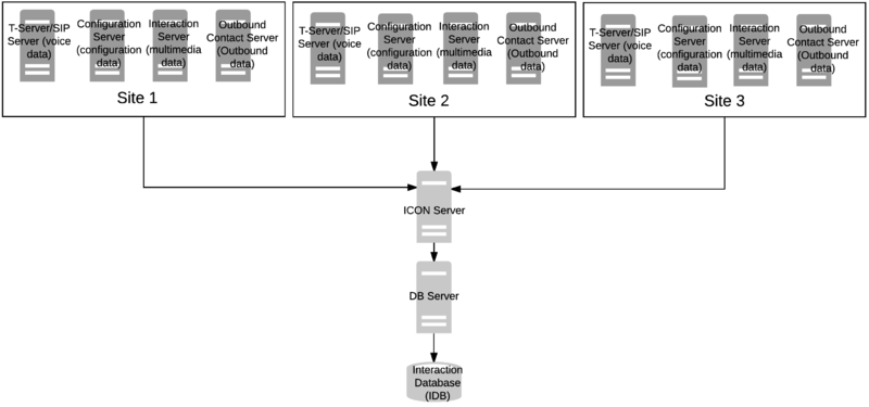 File:MultiSite OneICON OneIDB.png