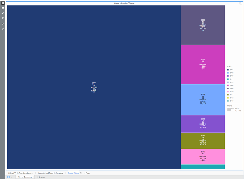 File:HRCXIWeeklyQueueSummaryDashboard QVolume.png