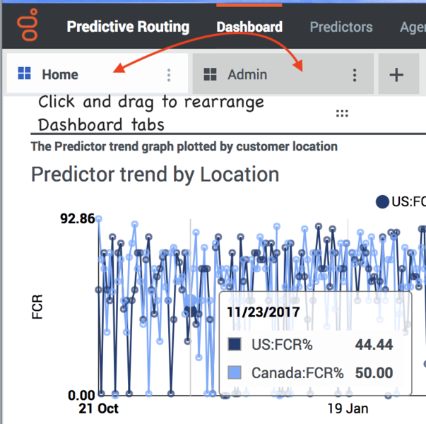 File:PRMdashboardTab.png