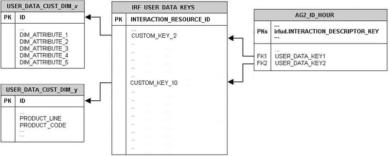 File:AG2 UDKeys.png