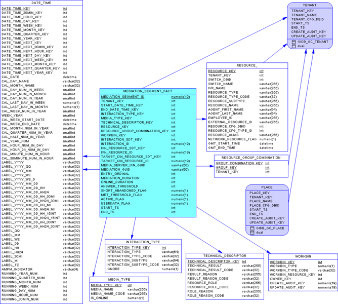 File:GIM-SA-MediationSegment-MSSQL.png