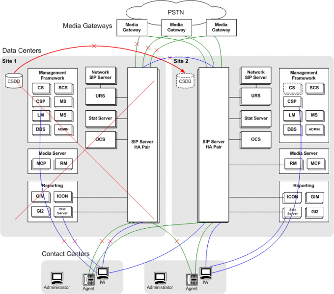 File:Dr failure scenario1.png