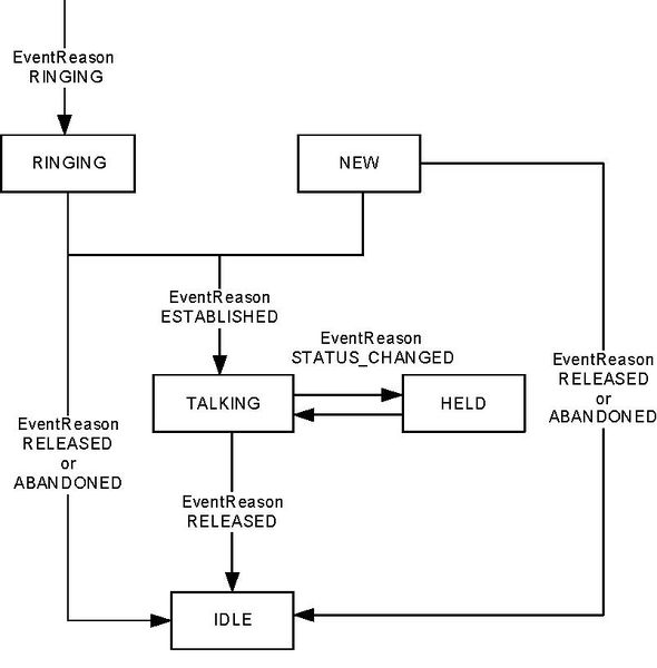 File:Ail-emailstate.jpg