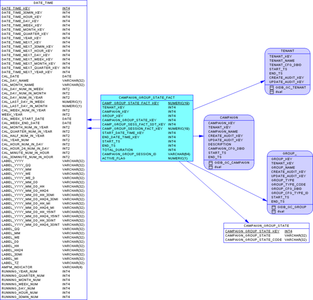File:GIM-SA-CampGroupState-Postgre.png