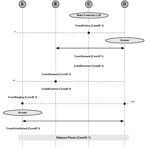 File:Predictive-Call-Connected-Device.png