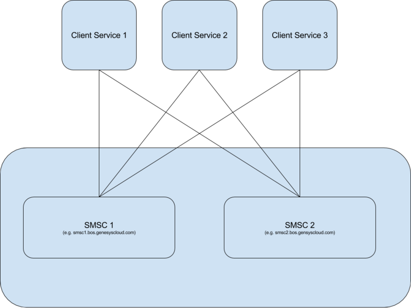 File:POR-SMSC-DR.png