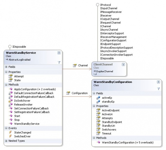 File:PSDK 812 WSAB Class Diagram.jpg
