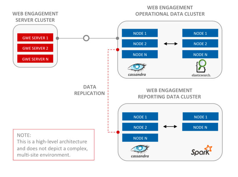 File:Gwe-server db.png