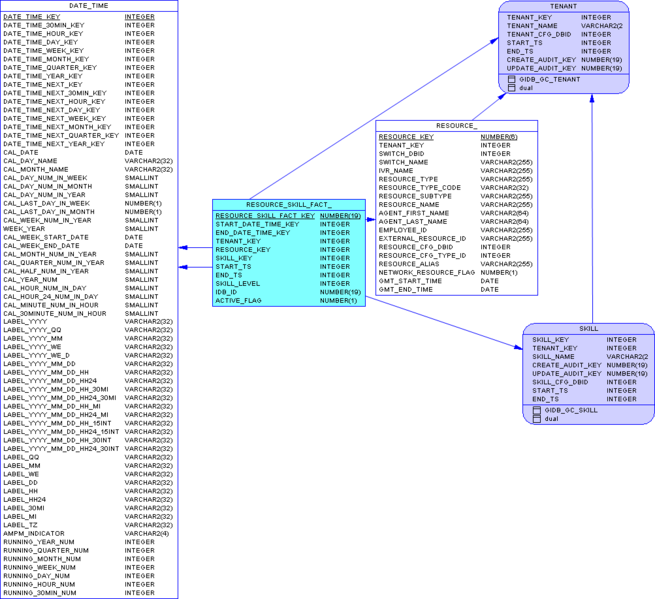File:GIM-SA-ResourceSkill-Ora.png