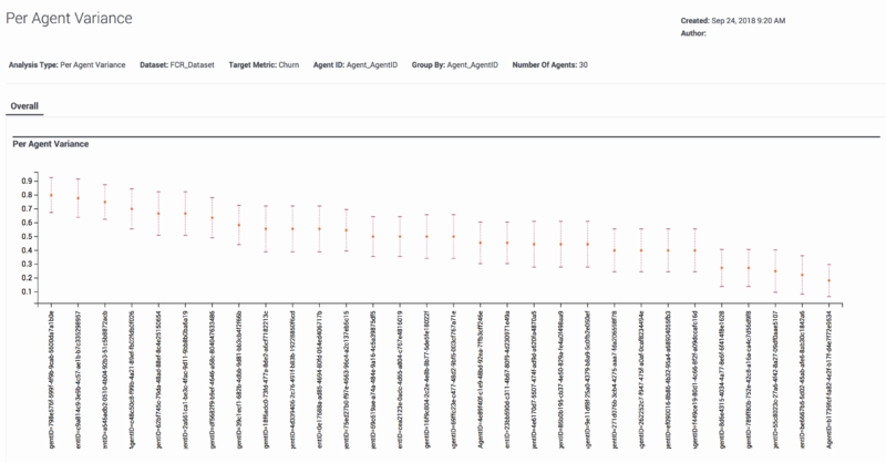 File:PerAgentVarianceReport.png