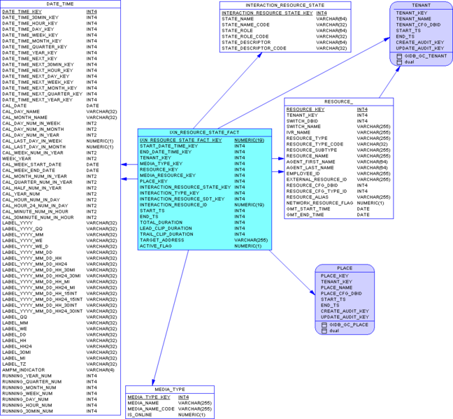 File:GIM-SA-IxnResState-Postgre.png