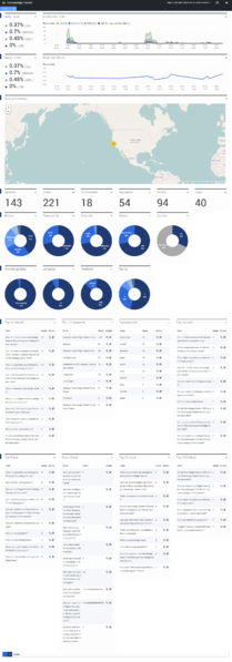 File:GKC Pulse Dashboard.png