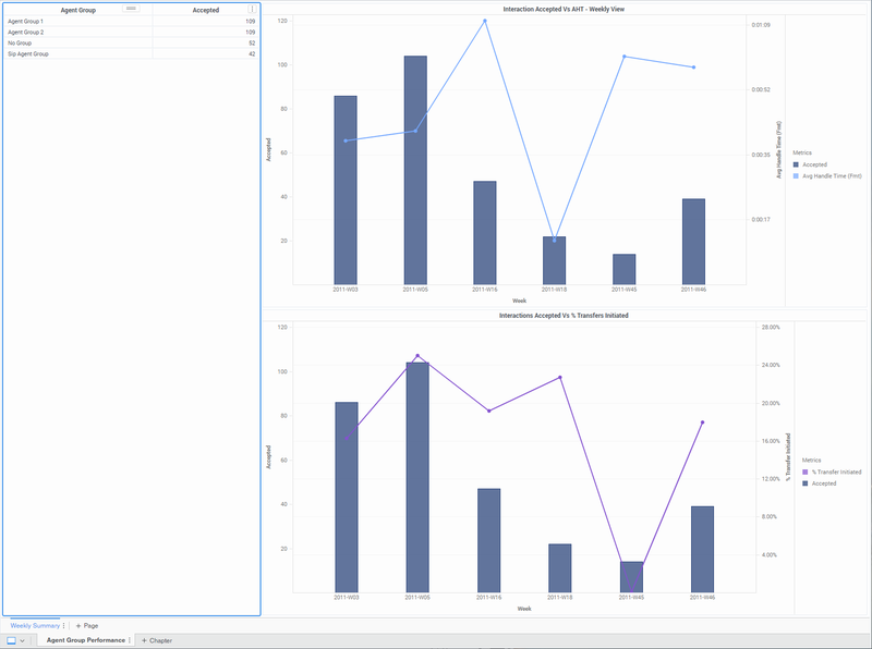File:HRCXIWeeklyAgentGroupPerformanceDashboard.png