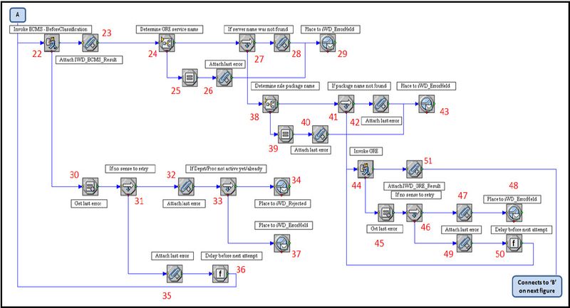 File:ClassStrat2.jpg