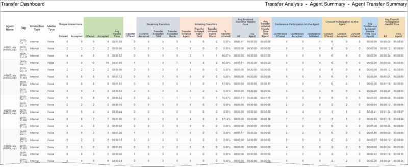 File:HRCXITransferDashboard Agent.png