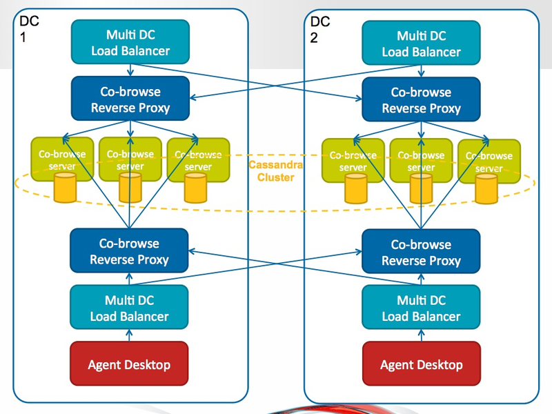 File:GCB Data Centers.png