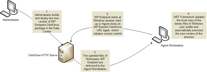 File:ClickOnce SEP patch.png