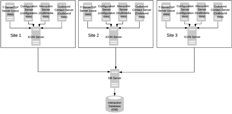 File:MultiSite OneIDB.png