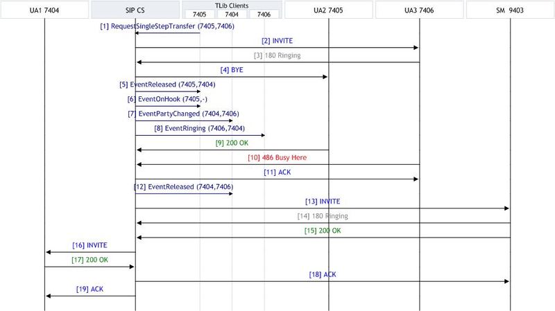 File:SIP Endpoint SDK T-Lib-Initiated SingleStepTransfer User Busy.jpg