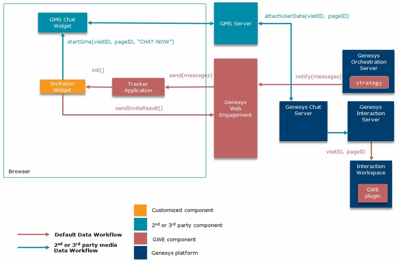 File:GWE-GMSchat-integration.png