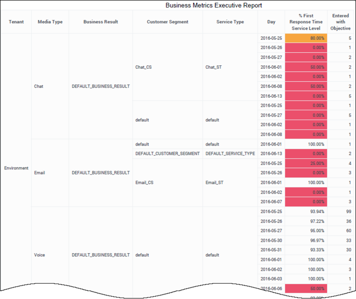 File:HRCXIBusinessMetricsExecutive.png