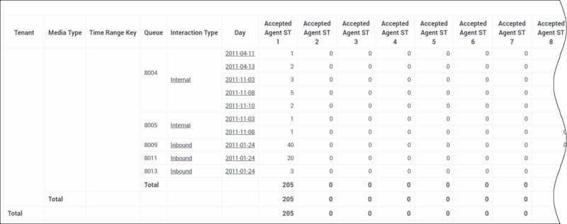 File:HRCXISOAReport.png