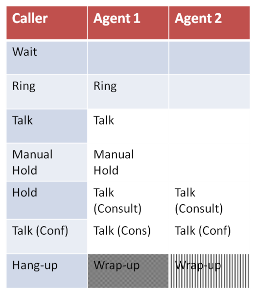File:CXA 155 AWrapUpTime.png