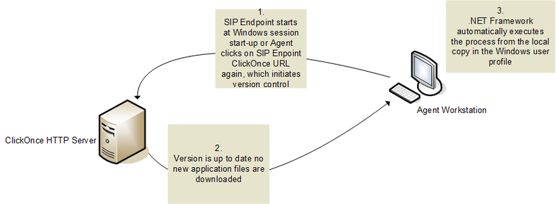 File:ClickOnce SEP no update.png