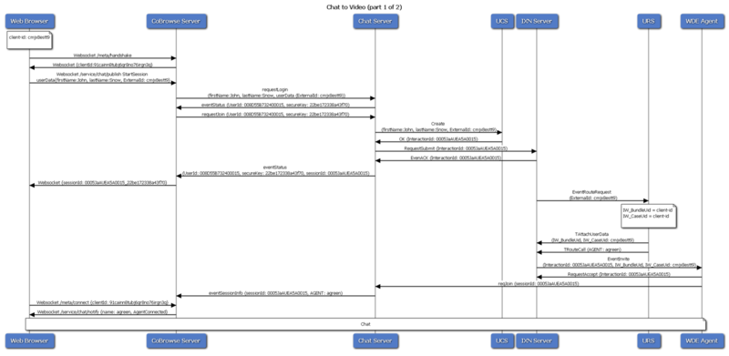 File:Gvg-sequence.png