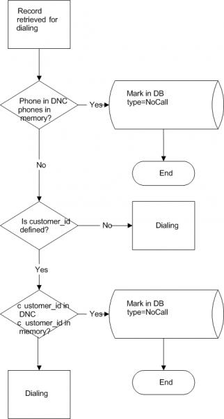 File:PreDialCheck by PhoneCustID.png