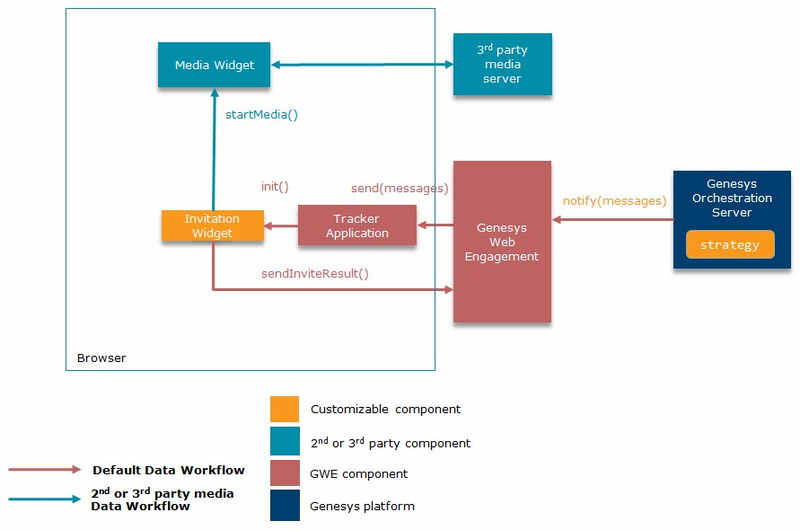 File:GWE-3rdparty-usecase.png