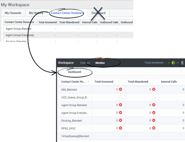 File:GAPI 900 Contact Center Statistics Dashboard.png