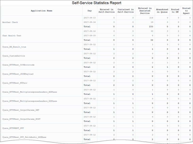 File:HRCXISlfSrvcStats.png