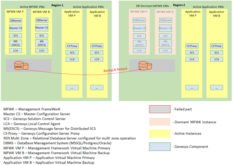 MF851 Dep DR-BC-arch3.png