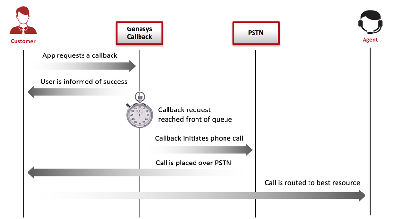 File:Callback Scenarios UserTerminatedDelayed.png