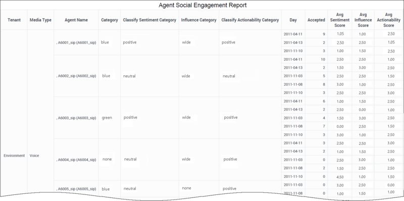 File:HRCXIAgentSocialEngagement 2020.png