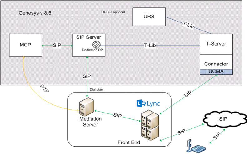 File:Lync-rem-treat.png