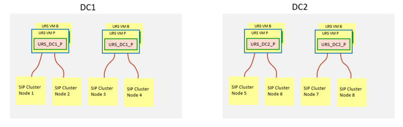 File:URSScalability.png