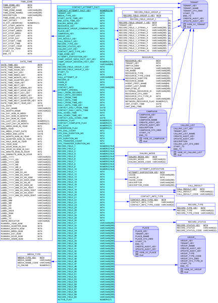 File:GIM-SA-ContactAttempt-Postgre.png