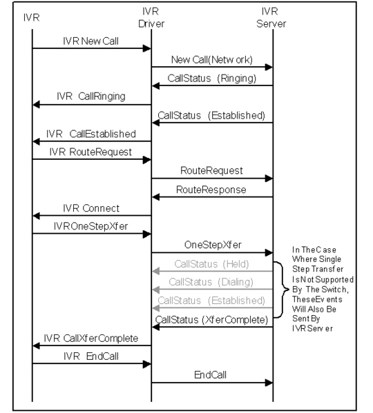 File:IVR-SingleStepTransferFlow.png