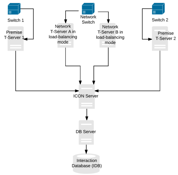 File:NetworkDeploymentLoadBalancing.png
