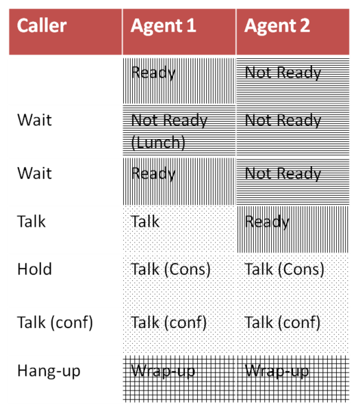 File:CXA 155 AAgentUtilization.png