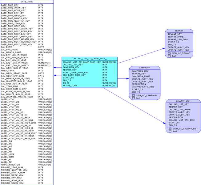 File:GIM-SA-CallListToCamp-Postgre.png