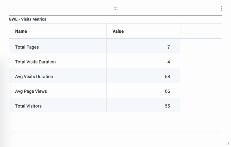 File:Gwe-visit metrics widget.png