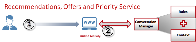 File:CM Predictive Personalization.png